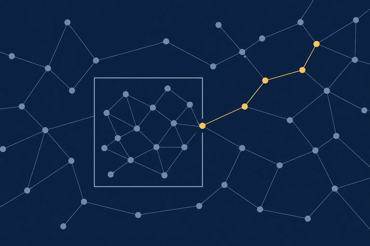 AI-genererad illustration: Platt illustration mot mörkblå bakgrund med ett nätverk av ljusblå noder och linjer. Inuti en kvadratisk ram finns ett tätt nätverk, och från en öppning i ramens högra kant leder en gul linje med gula noder ut i det omgivande nätverket.